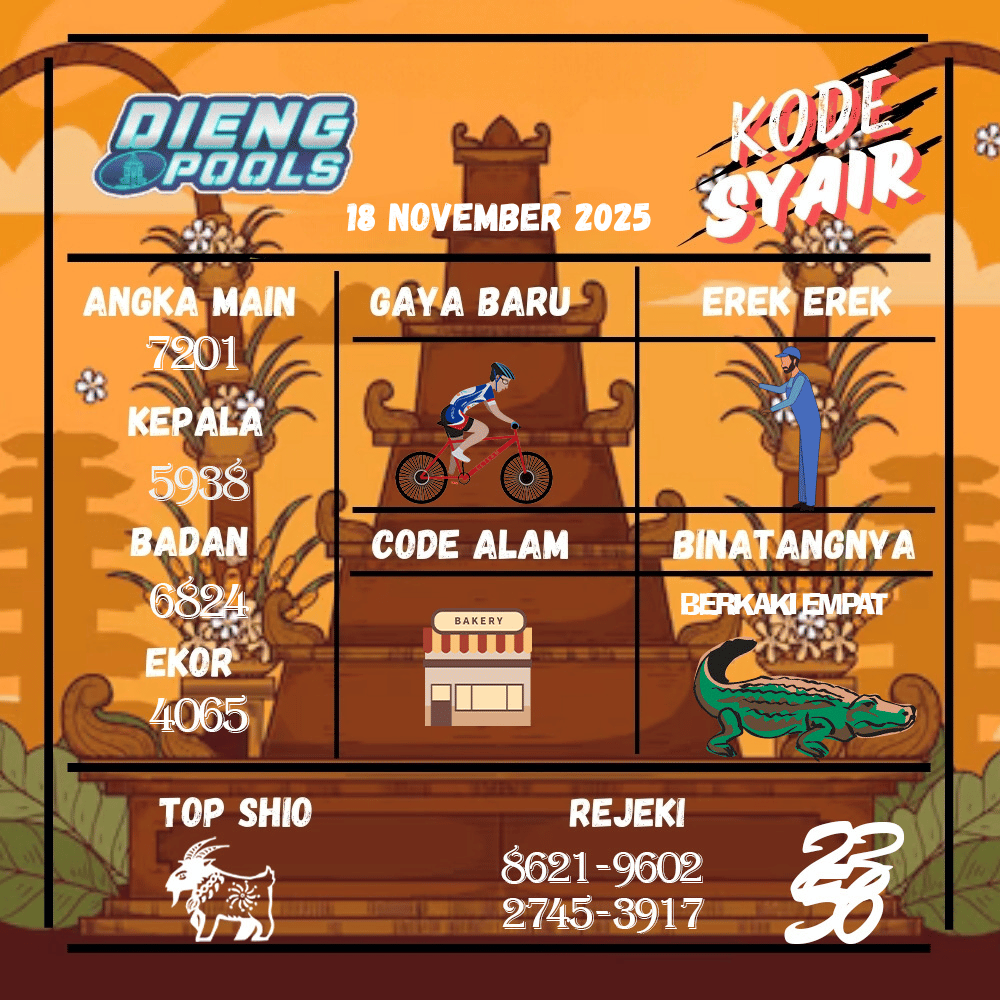 Kode Syair Dieng Pools - November Pools