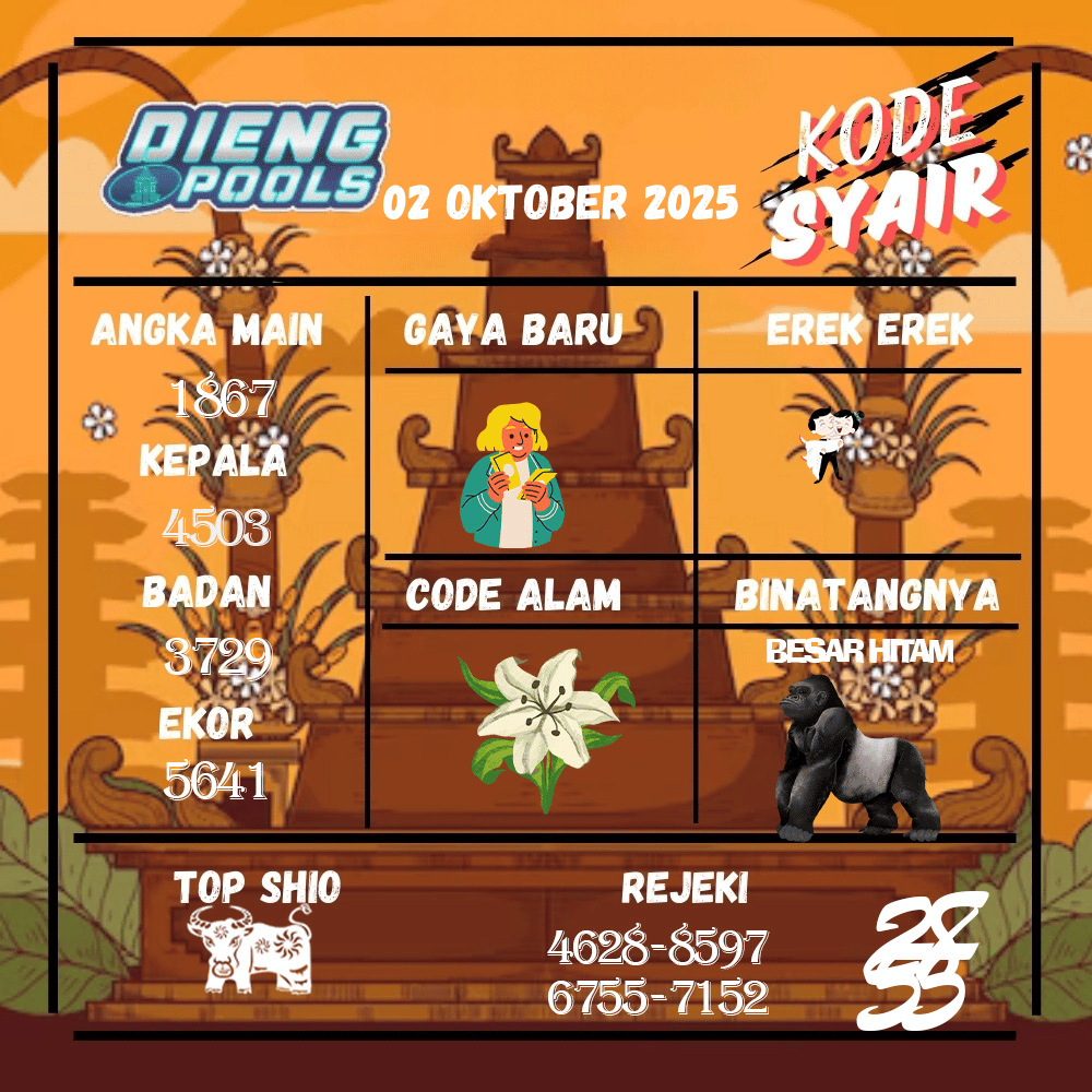 Kode Syair Dieng Pools - Oktober Pools