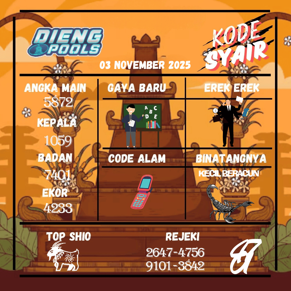 Kode Syair Dieng Pools - November Pools