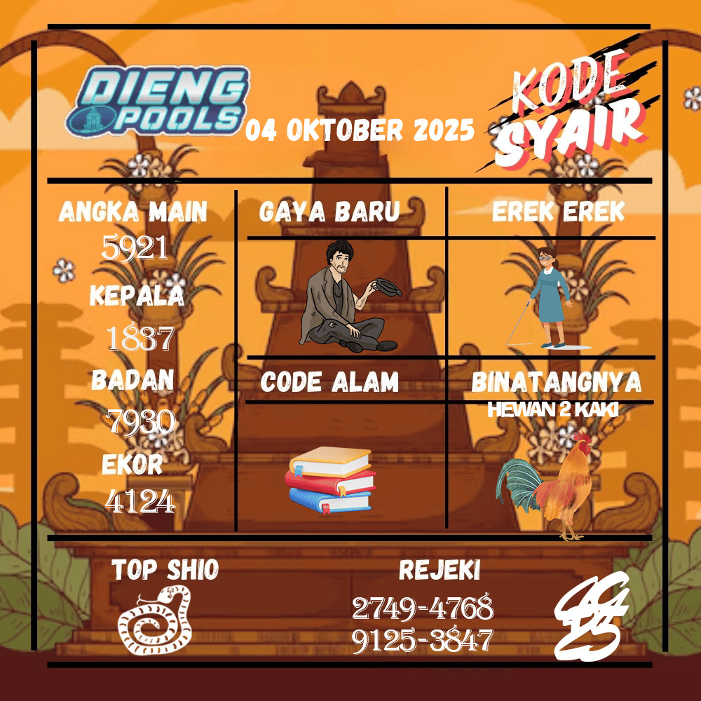 Kode Syair Dieng Pools - Oktober Pools