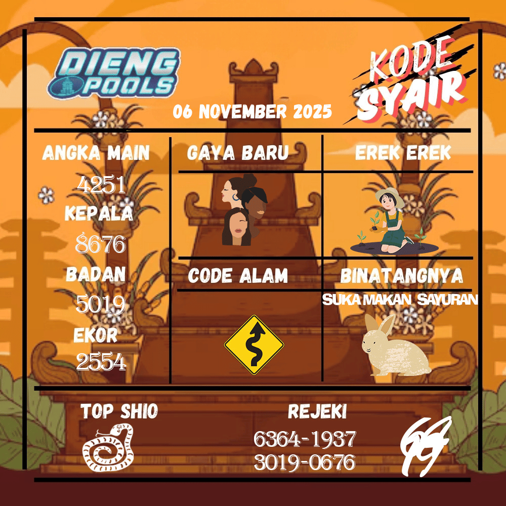 Kode Syair Dieng Pools - November Pools