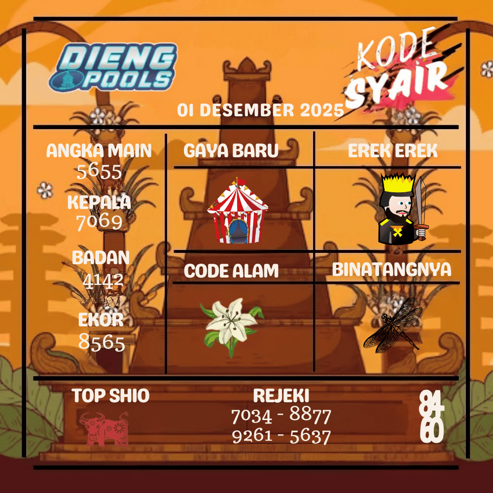 Kode Syair Dieng Pools - Desember Pools