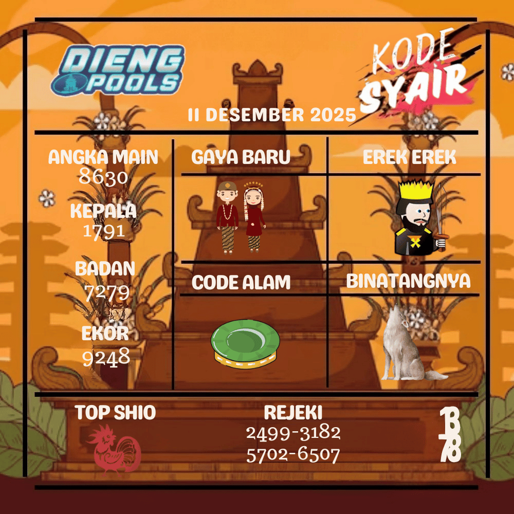 
Kode Syair Dieng Pools - Desember Pools