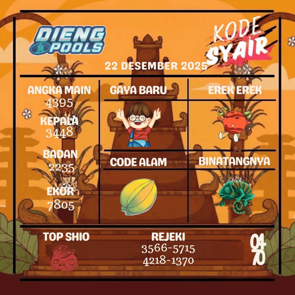 Kode Syair Dieng Pools - Desember Pools
