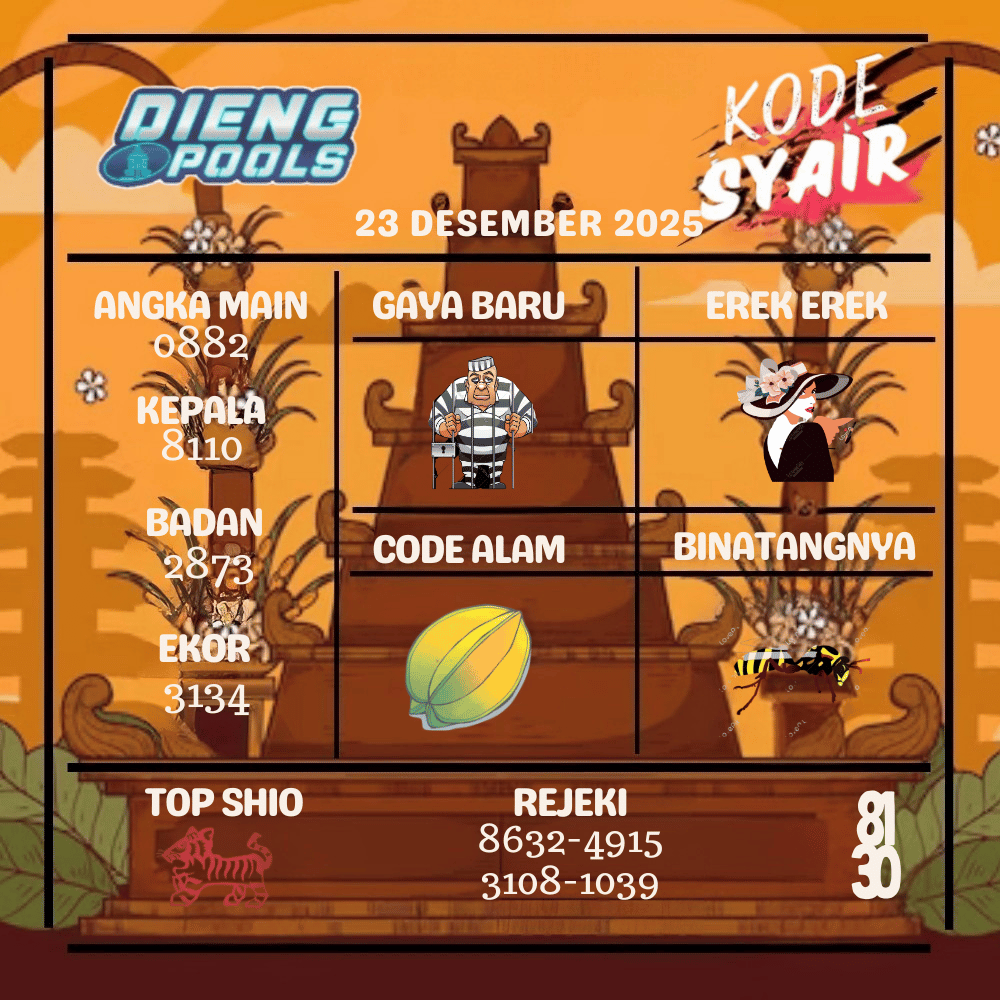 Kode Syair Dieng Pools - Desember Pools