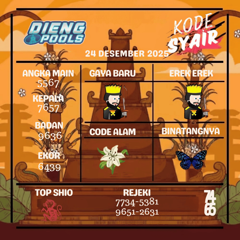 Kode Syair Dieng Pools - Desember Pools
