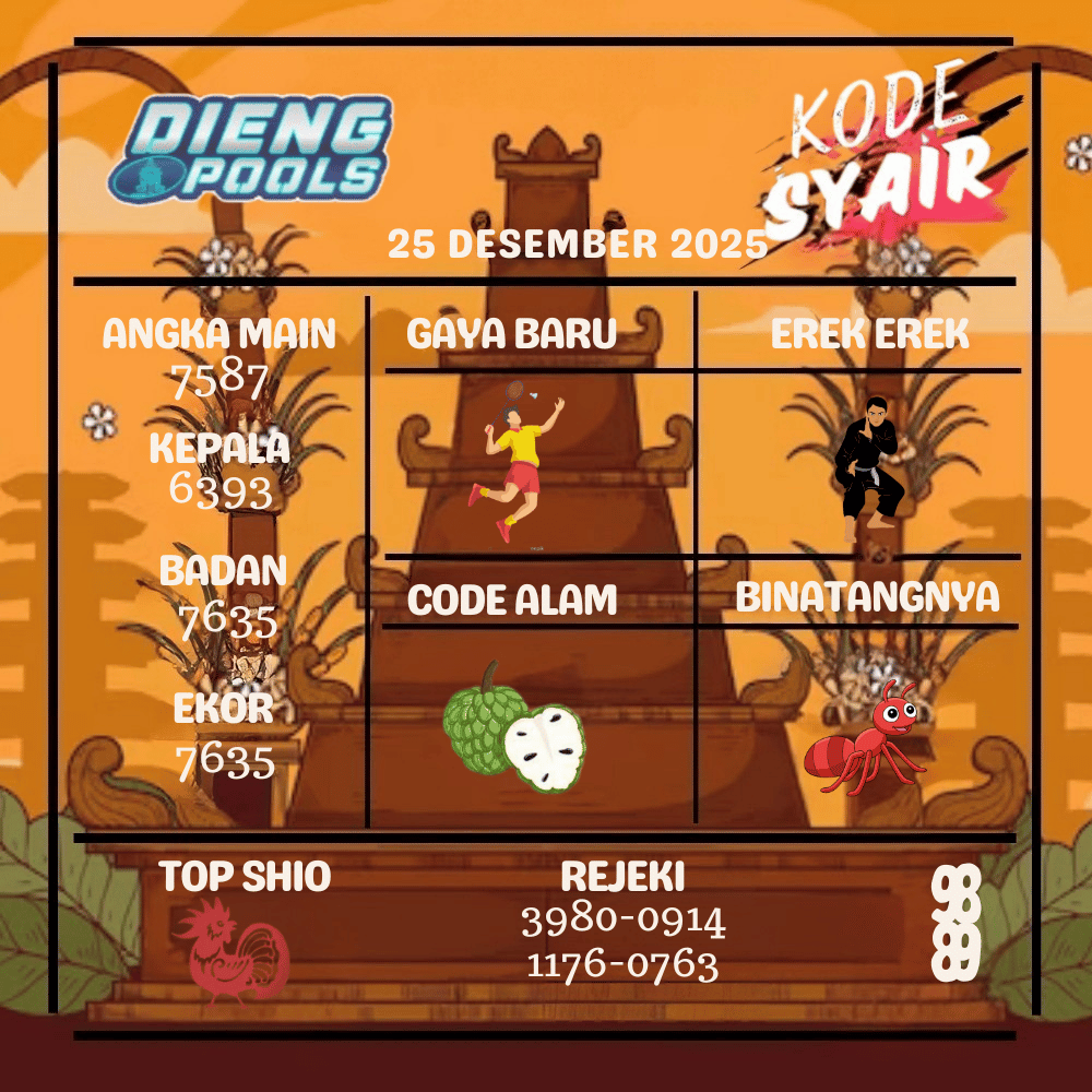 Kode Syair Dieng Pools - Desember Pools