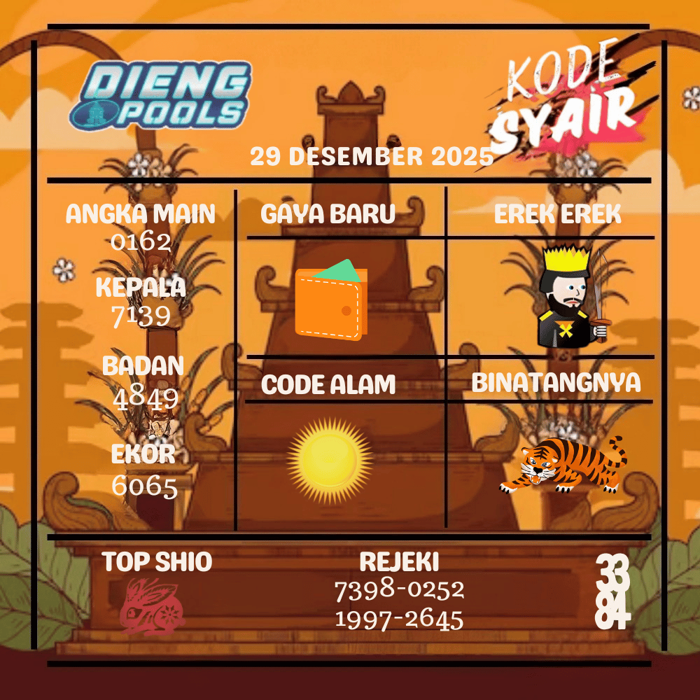 Kode Syair Dieng Pools - Desember Pools