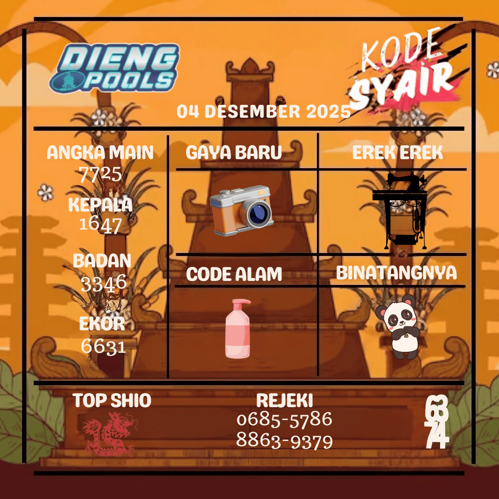 Kode Syair Dieng Pools - Desember Pools