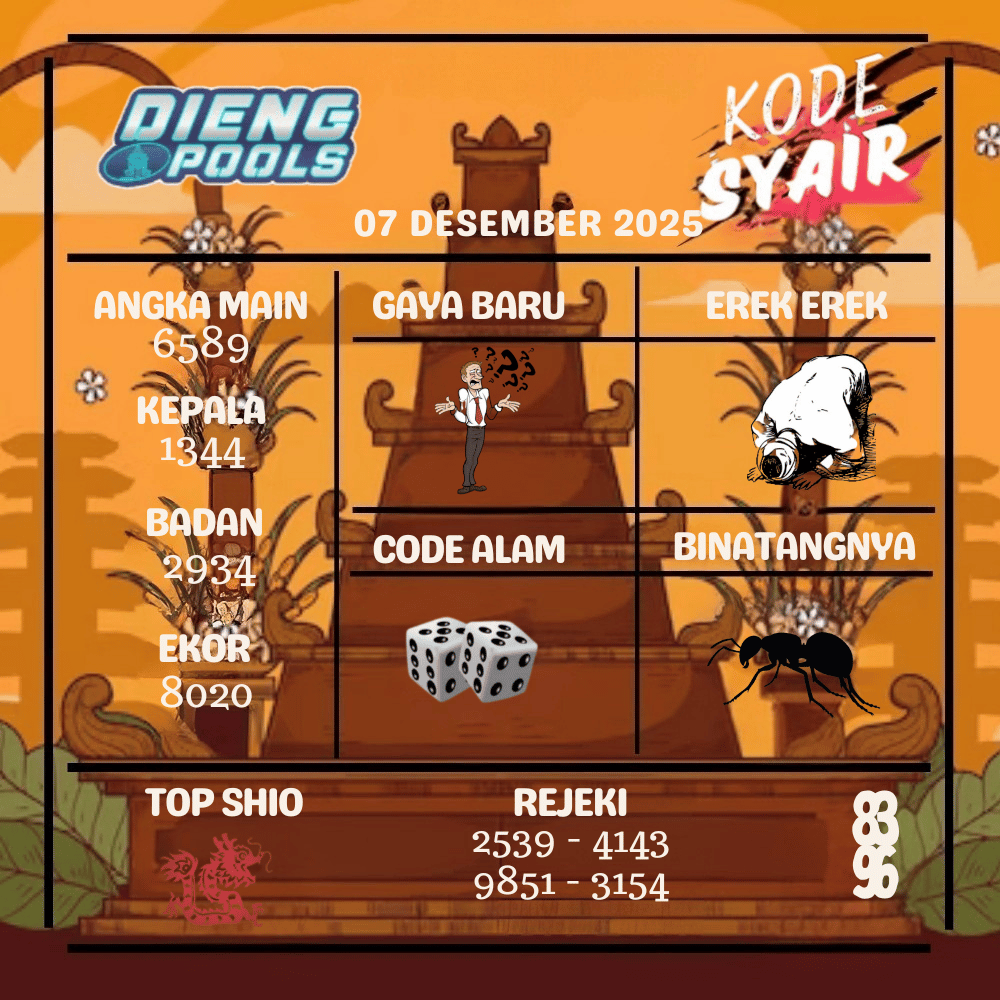 Kode Syair Dieng Pools - Desember Pools