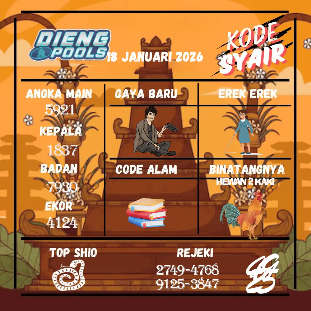 Kode Syair Dieng Pools Januari Pools