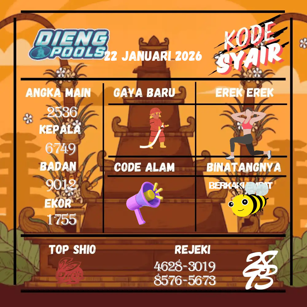 Kode Syair Dieng Pools Januari Pools