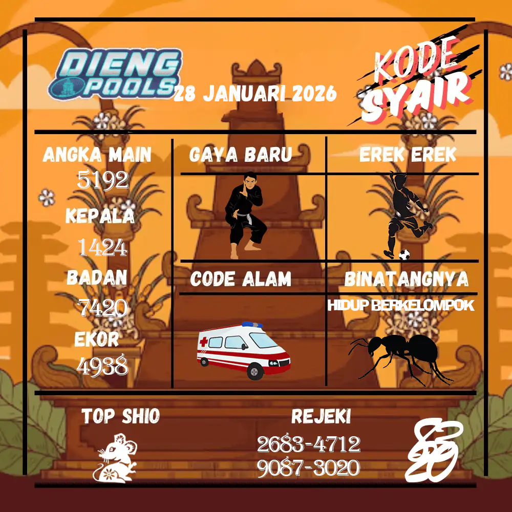 Kode Syair Dieng Pools Januari Pools