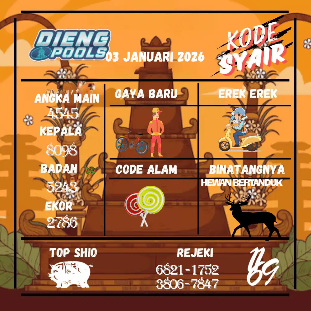 Kode Syair Dieng Pools Januari Pools