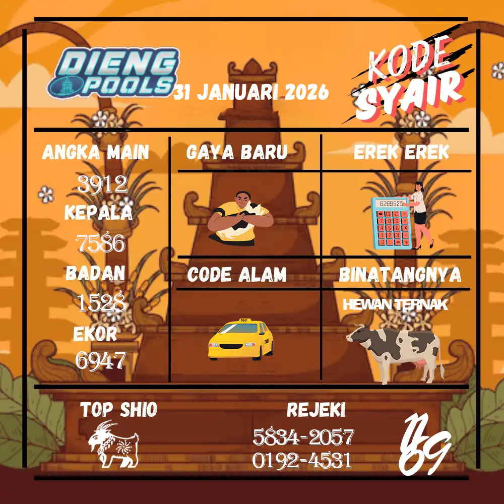 Kode Syair Dieng Pools Januari Pools