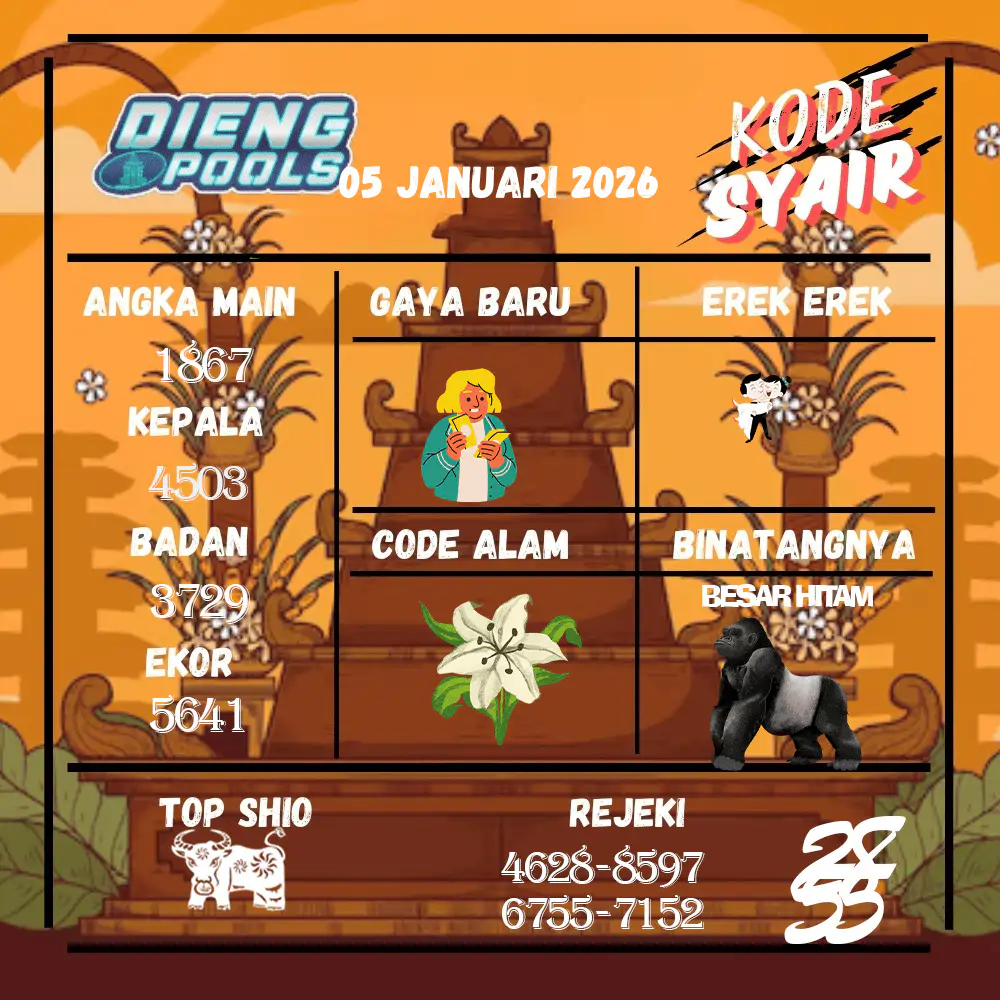 Kode Syair Dieng Pools Januari Pools