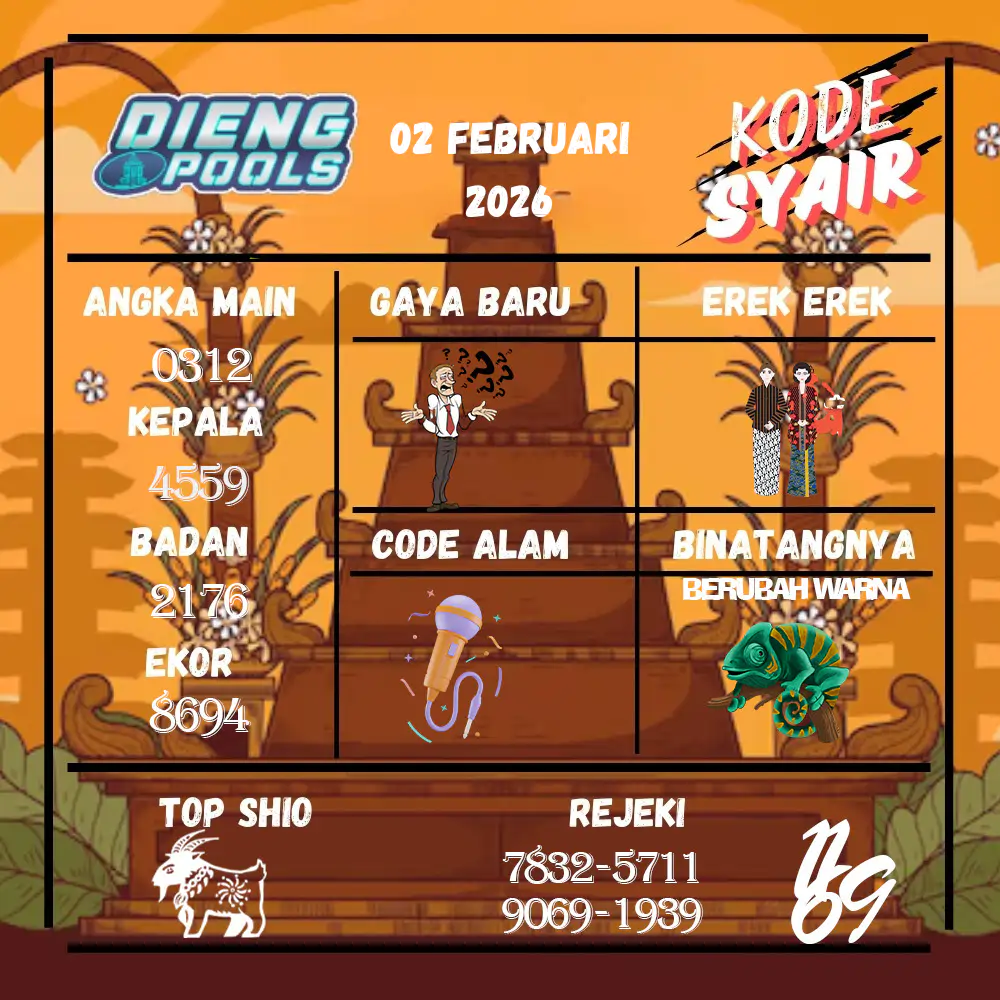 Kode Syair Dieng Pools Februari Pools