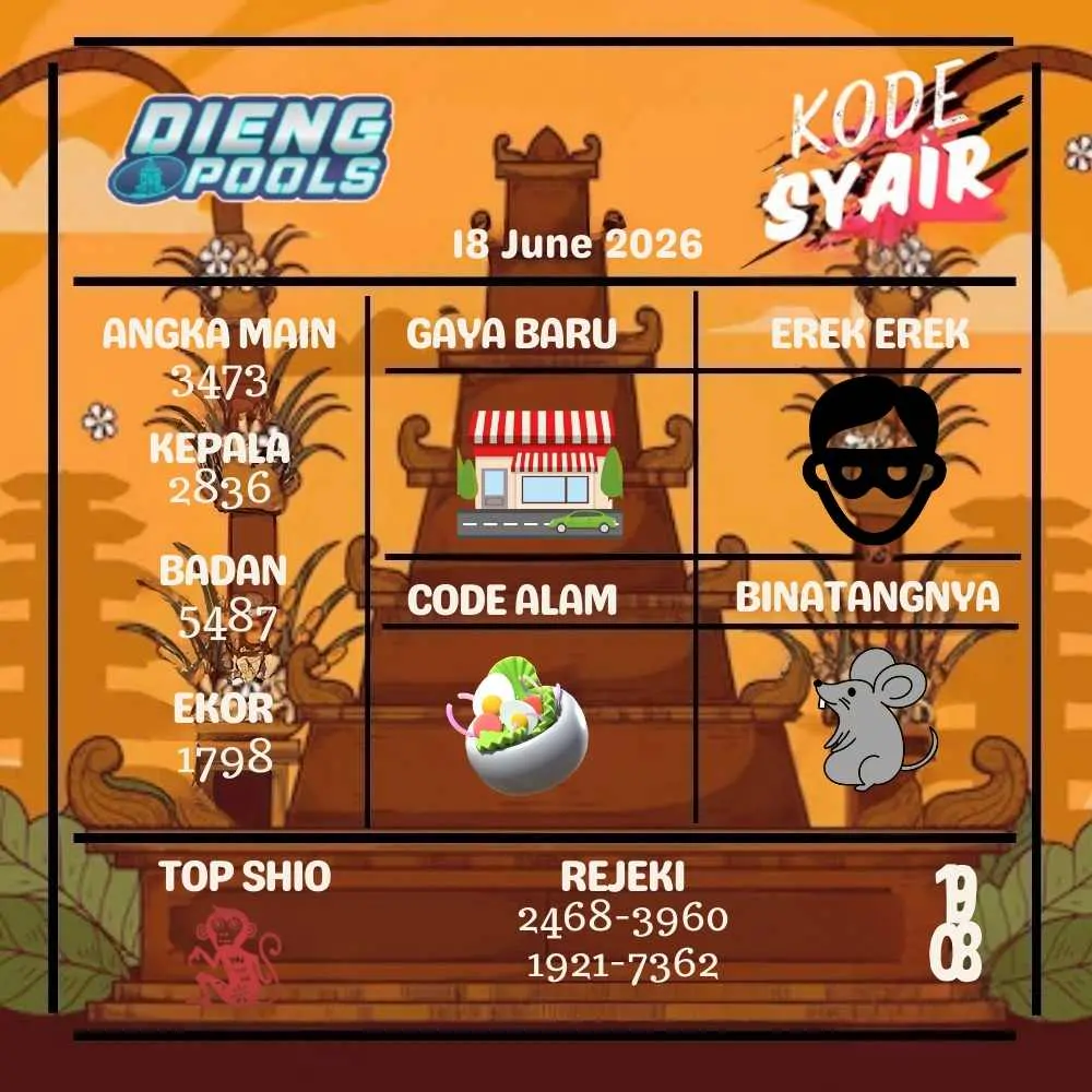 Kode Syair Dieng Pools Juni 2026
