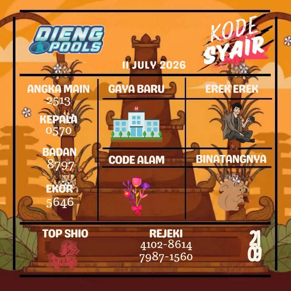 Kode Syair Dieng Pools Juli 2026
