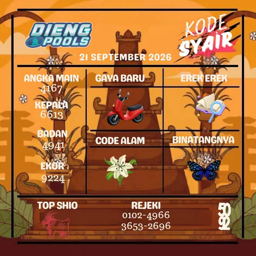Kode Syair Dieng Pools September 2026
